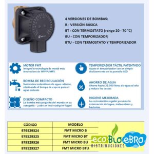 CARACTERISTICAS-BOMBA-DE-RECIRCULACIÓN-FMT-MICRO-(IMP-PUMPS)-ECOBIOEBRO