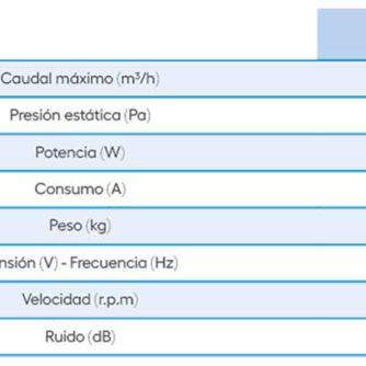FICHA-TECNICA-EXTRACTOR-MULTIPUNTO-PARA-VENTILACIÓN-MECÁNICA-CONTROLADA-DE-SIMPLE-FLUJO-(ALISIO-LC)-ECOBIOEBRO