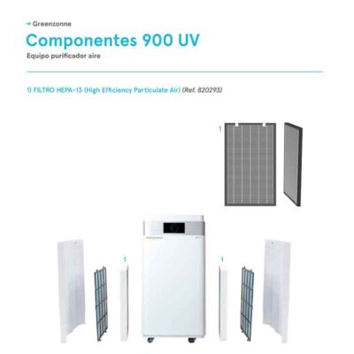 FILTRO-HEPA-13-+-CARBON-PURIFICADOR-AIRE-'GREENZONNE'-GZ-UV-900-ecobioebro