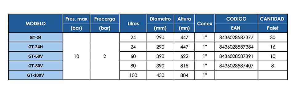 FICHA-TECNICA-VASO-EXPANSION-DE-POLIPROPILENO-CON-DIAFRAGMA-DE-BUTILO-SIMPLE-(de-24-a-100-litros)-ECOBIOEBRO