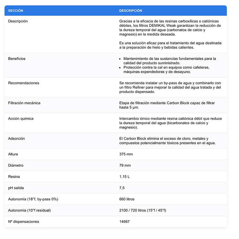 ficha-tecnica-Filtro-Demikal-Weak-350-con-resinas-catiónicas-débiles-para-la-reducción-temporal-de-la-dureza-del-agua-ecobioebro