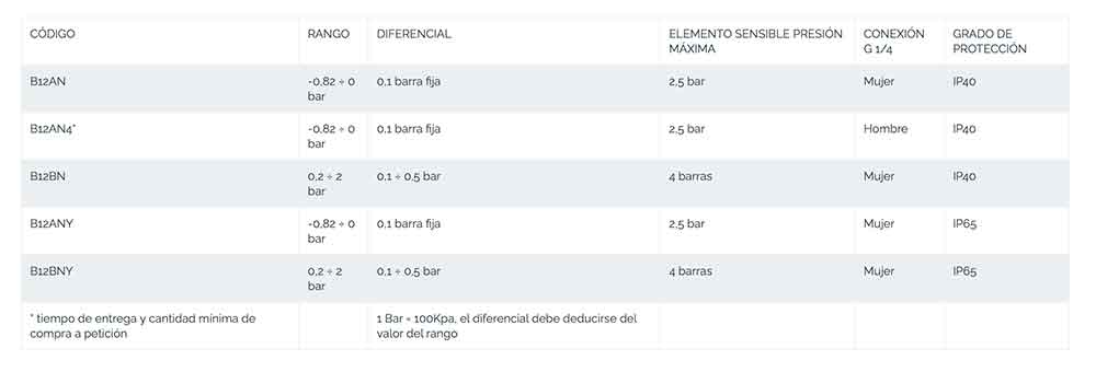 DATOS-TECNICOS-B12AN-ECOBIOEBRO