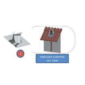 Cubreaguas de plomo + collarín antitormenta desde Ø130 a Ø300 mm