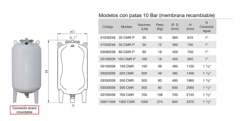 VASOS-cmr-ibaiondo-ecobioebro